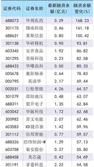 市场情绪转向中性两融余额小幅上升