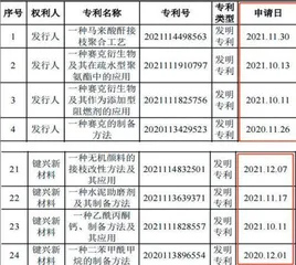 键邦股份：实控人纠纷缠身大额分红后募资1