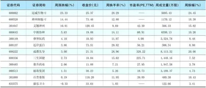 一周热点板块表现个股1