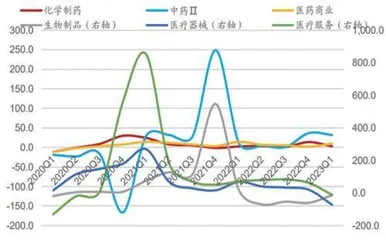 中药：政策春风吹动行业繁荣2