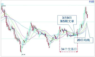 张弛有道　稳中有升