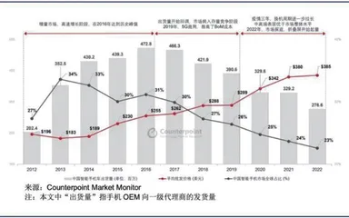 电子：促消费下的投资方向