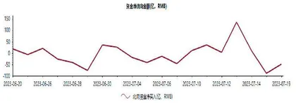 A股或将温和反弹0