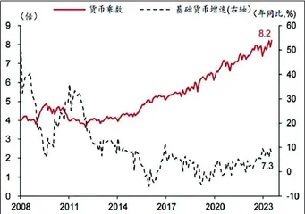 稳增长政策还有何期待？