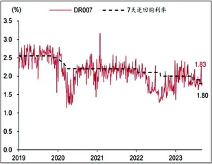 稳增长政策还有何期待？1