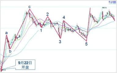 大盘反复磨底短线反弹延续2