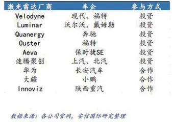 激光雷达：需求扩张 产业化提速1