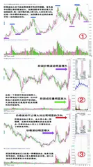 “波动”与“风险”的区别与联系