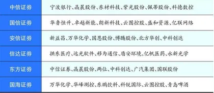 国电电力：火电优化 绿电可期