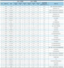 分析师一致预期