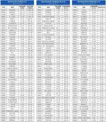 南向资金持仓、持股变动0