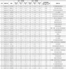 分析师一分致析预师期一大致幅预调期高大个幅股调