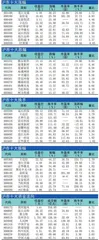 十大涨跌幅、换手、振幅、资金流向1