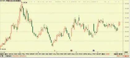 中国石化、中国太保、中科飞测2