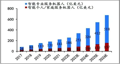 智能机器人：产业链价值有望重塑0