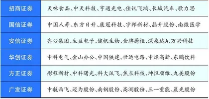 恒润股份：算力租赁打开新增长极　风电主业有望迎来拐点0