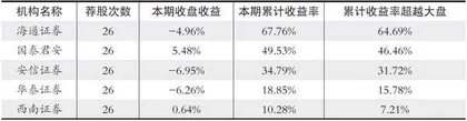 股神榜：国网通信、海鸥住工、大族激光1