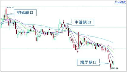 大盘中线向好 反弹有望加速1