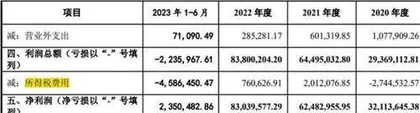 杰锐思：业绩依赖税收优惠客户供应商突击入股1