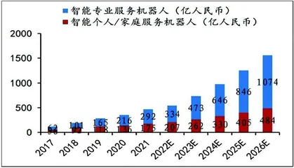 智能机器人：产业链价值有望重塑1