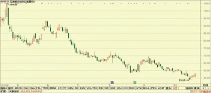 中国海油、芯原股份、天孚通信1