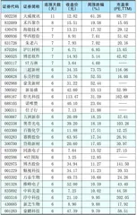 本周创出今年以来新高的股票1