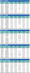  十大涨跌幅、换手、振幅、资金流向