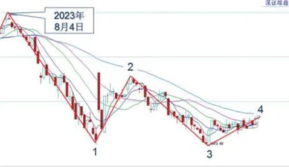 大盘震荡筑底金秋行情可期0