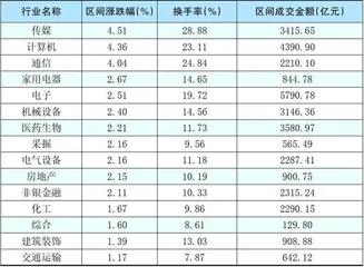 本周创出今年以来新高的股票2