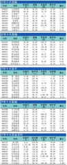  十大涨跌幅、换手、振幅、资金流向1