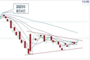 大盘震荡筑底金秋行情可期2