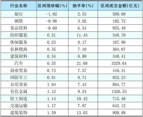 本周创出今年以来新高的股票3