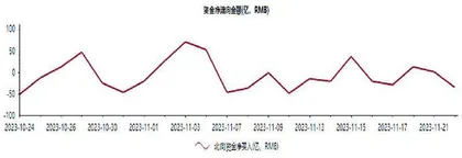 市场正处于底部向上阶