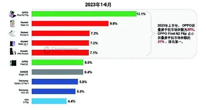 折叠屏：产品密集发布供应链迎商机