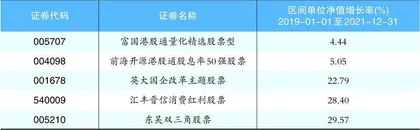 三年鏖战，哪些基金“笑到最后”？2