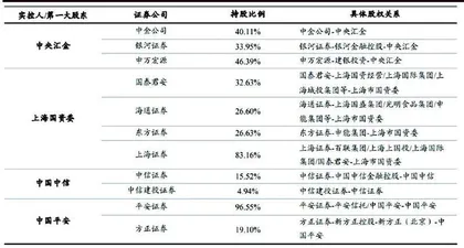 新一轮券商并购浪潮有望开启