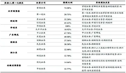 新一轮券商并购浪潮有望开启1