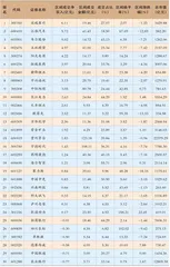 陆股通一周成交情况0