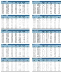 十大涨跌幅、换手、振幅、资金流向0