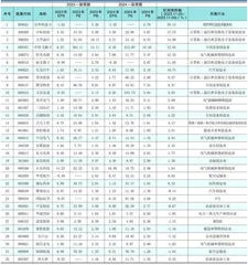 分析师一致预期0