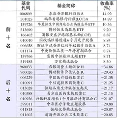 基金动态：宝盈基金 中欧基金1