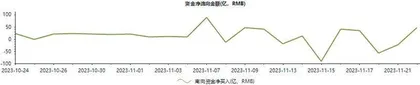 关注三季报盈利上修品种