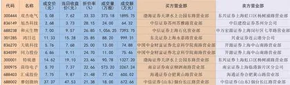 和元生物：业绩大幅下滑资金折价出逃