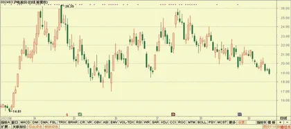 浙数文化、双环传动、国电电力4