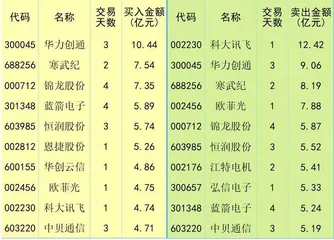 增发万亿国债　传递积极信号