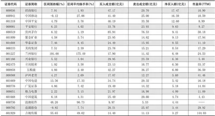 一周超大单资金净增（减）仓股前20名0