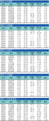 十大涨跌幅、换手、振幅、资金流向