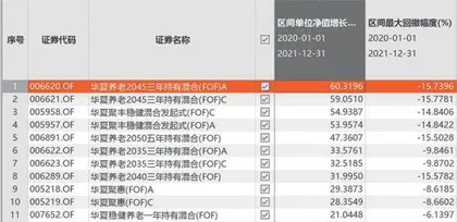 FOF市场爆发华夏基金斩获两年桂冠2