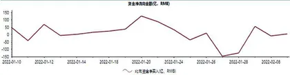 北上资金热捧东方财富