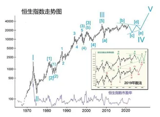 2022年金融市场展望（中）